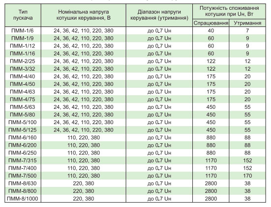 Техническая характеристика