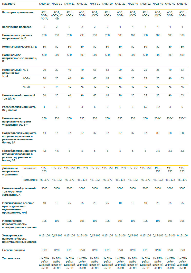 Купить  модульный КМ20-20 AC ИЭК по лучшей цене | 80745 .